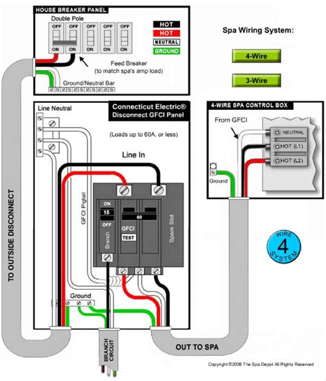 Square D Hot Tub Gfci Breaker Wiring Diagram Luxury Hot Tub Wiring ...