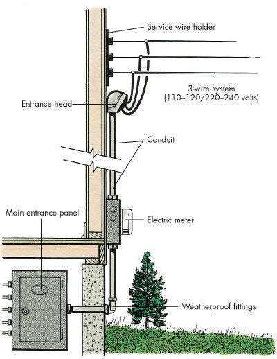 Residential Electric Riser Line