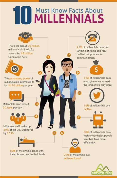 INFOGRAPHIC - Millennials vs Baby Boomers