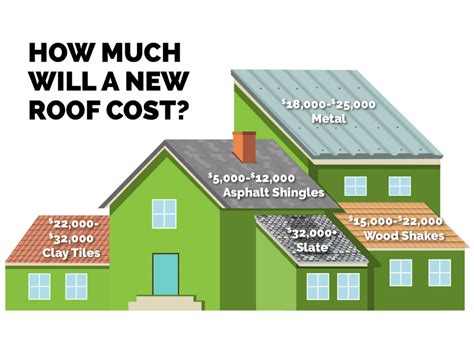 How much does a full roof replacement cost? Find out here!