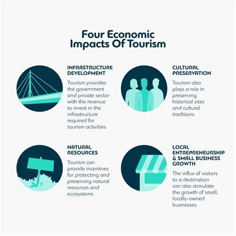 The Economic Impact of Tourism: What You Need to Know - Mize