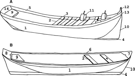 Two main types of canoes used along coastal Santa Catarina. a Canoe ...