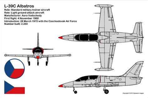 Front, top and side view of the L-39C "Albatros" [12]. | Download ...