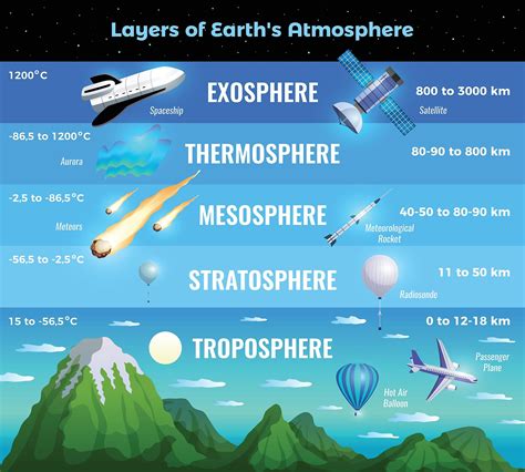 The Top Most Layer Of Earth S Atmosphere - The Earth Images Revimage.Org