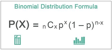 Binomial Distribution Formula Step By Step Calculation, 53% OFF