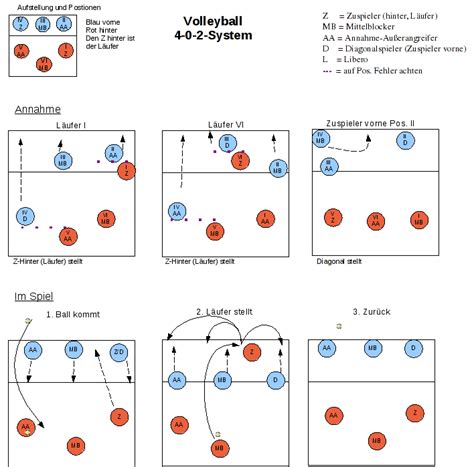 Volleyball Rotations 5 1 Diagrams