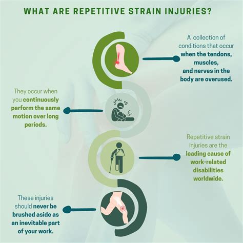 Repetitive Strain Injuries - Osteopaths For Industry