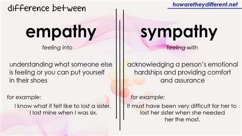 Empathy Vs Sympathy