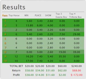 Horse Racing Results Data | BETMIX