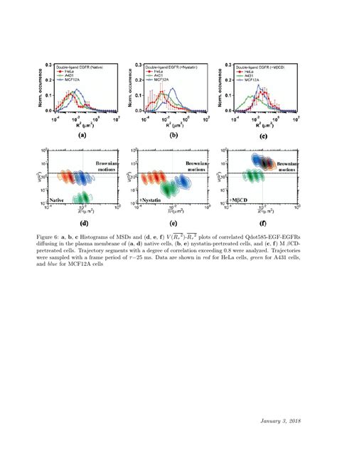 Sensors and Actuators B: Chemical template - For Authors