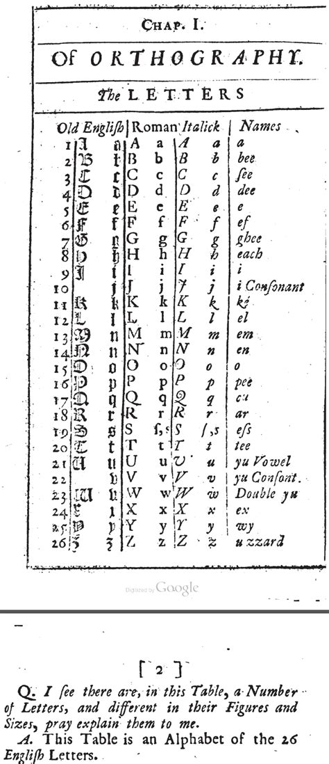 File:Chart of the English alphabet from 1740 (from James Hoy, Irish ...