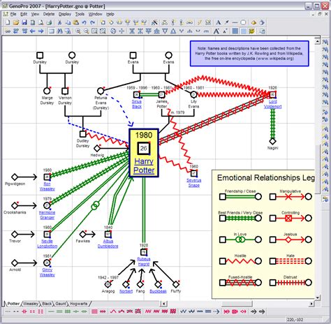 Family Tree Template: Genogram Symbols