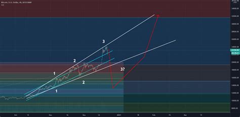 Ascending Broadening Wedge BTDUSD for BITSTAMP:BTCUSD by RPubens — TradingView