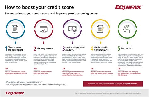 How to boost your credit score | Equifax Personal