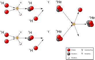 Nuclear transmutation - Wikipedia