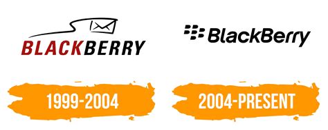 BlackBerry Logo : histoire, signification de l'emblème