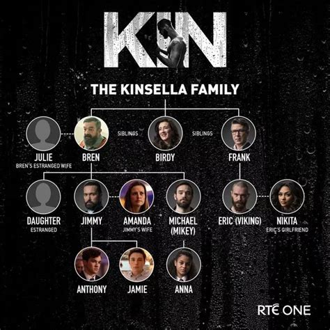 Kinsella family tree and everything you need to know about RTE crime drama Kin as it lands on ...