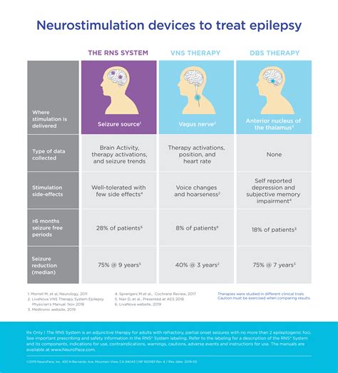 Neurostimulation devices to treat epilepsy - NeuroPace, Inc