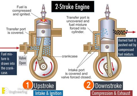 Running Two Stroke Engine Diagram