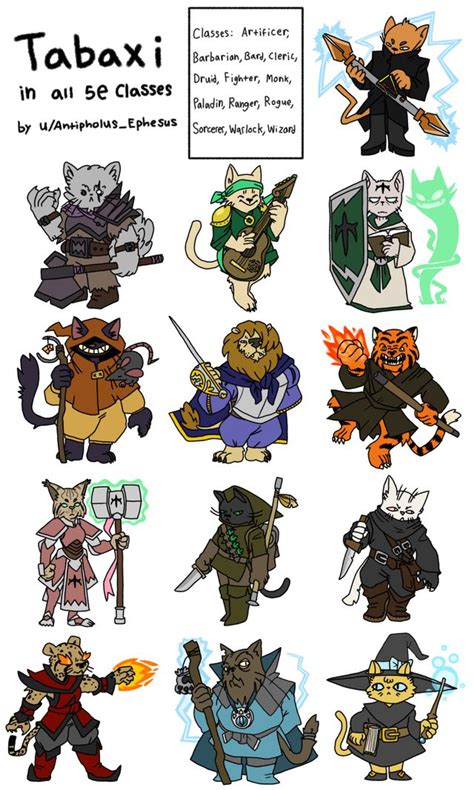 Dnd Tabaxi Names