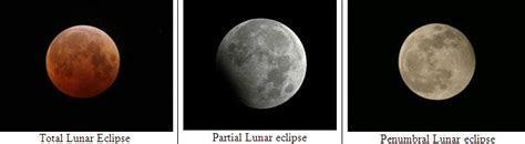 Penumbral Lunar Eclipse; June 5 - 6, 2020