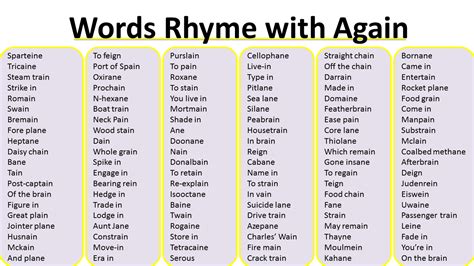 words that rhyme with again Archives - Vocabulary Point