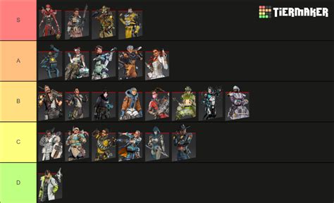 Best Legends in Apex Legends Tier List (Community Rankings) - TierMaker