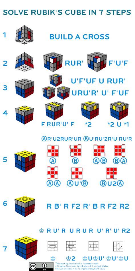 Cara menyelesaikan rubik 3x3 dengan cepat - uplasopa