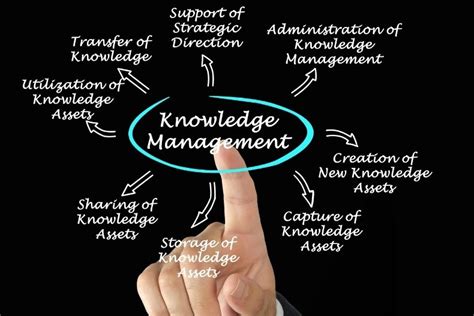 How Does Knowledge Management Enhance Company Performance?