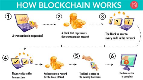 Top 50 Blockchain Interview Questions You Must Learn in 2022