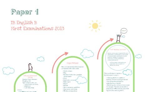 IB English B - Paper 1 by Helena Frisk on Prezi