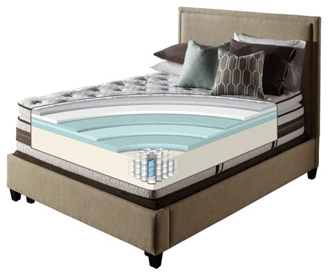 Hybrid Mattresses - Best Mattress