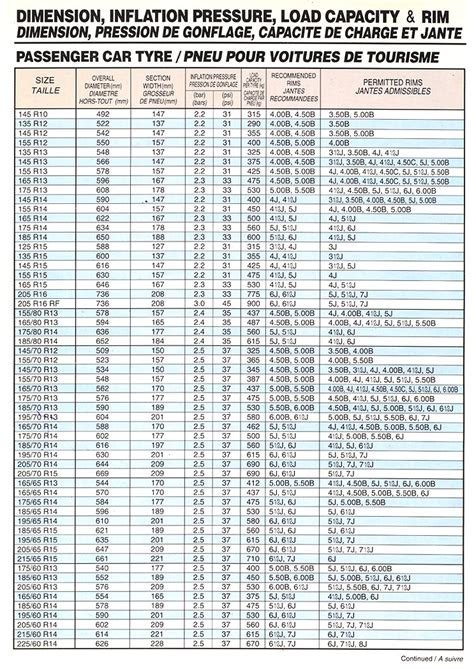 Bf Goodrich Tire Size Chart | 2018-2019 Car Release, Specs, Price