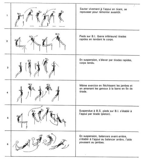 gymnastique - Exercices Rétropulsion