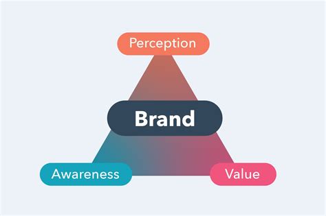 What Is Brand Perception? How to Measure It and 4 Examples