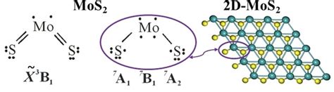 Electronic Structure of the Low‐Lying States of the Triatomic MoS2 Molecule: The Building Block ...