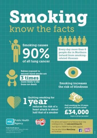 Smoking: know the facts | HSC Public Health Agency