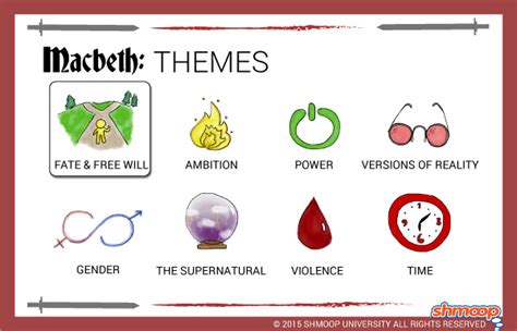 Themes in Macbeth - Chart