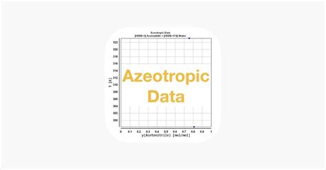 Azeotropic Data App : EngineeringStudents