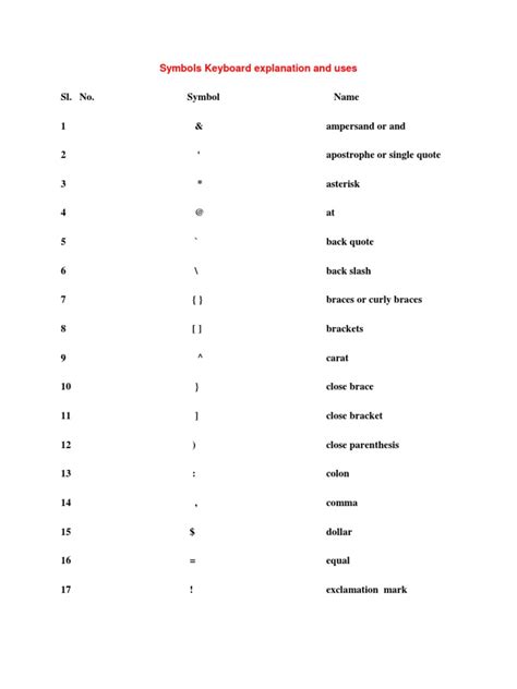 Symbols Keyboard | PDF | Bracket | Computer Keyboard