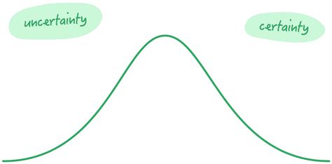 Hill Charts - Basecamp Help