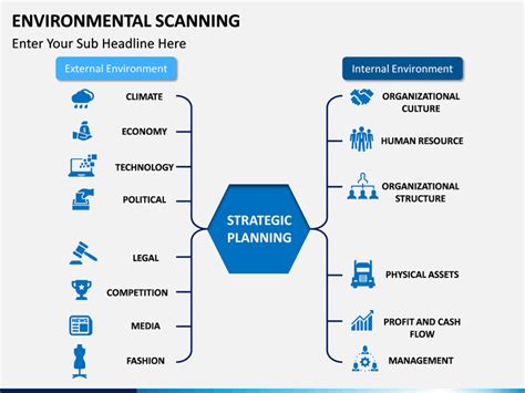 Environmental Scan Template