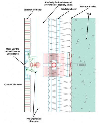 Facades | Tag | Facade panel, Metal facade, Facade