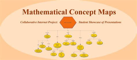 Mathematical Concept Maps