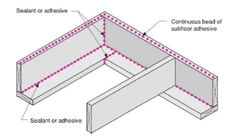 Sill Plates are Installed: Sealing Rim Joists | Building Science Education