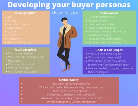 Buyer persona and the role in inbound marketing [infographic]