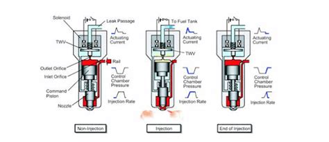 Common Rail Diesel Injector Types