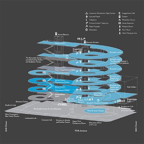 Form Follows Function | The Guggenheim Museums and Foundation