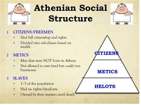 Social Structure of Athens