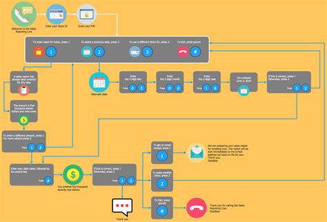 [DIAGRAM] Acd And Ivr Diagram - MYDIAGRAM.ONLINE